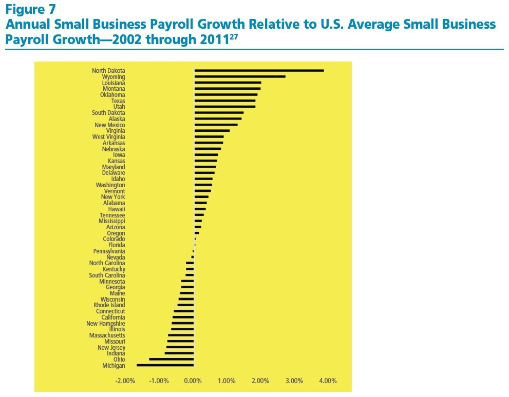 Small Business Index Figure 7