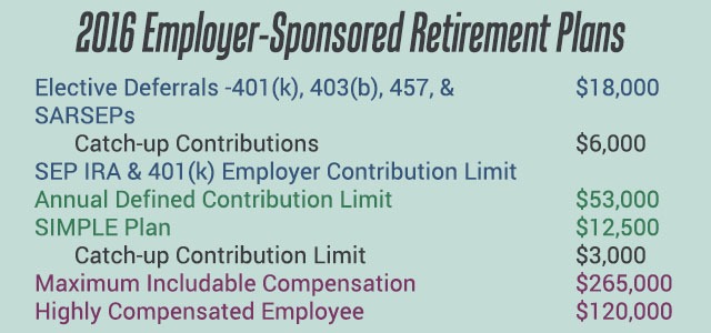 2016 Employer Sponsored Retirement Plans
