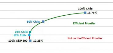 Why Invest In Chile?