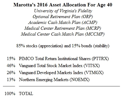 Fidelity 401(a) 2016 Asset Allocation