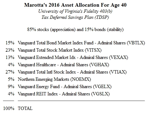 Fidelity 403(b) 2016 Asset Allocation