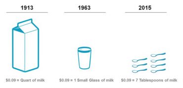 Investing Mistake: Forgetting About Inflation
