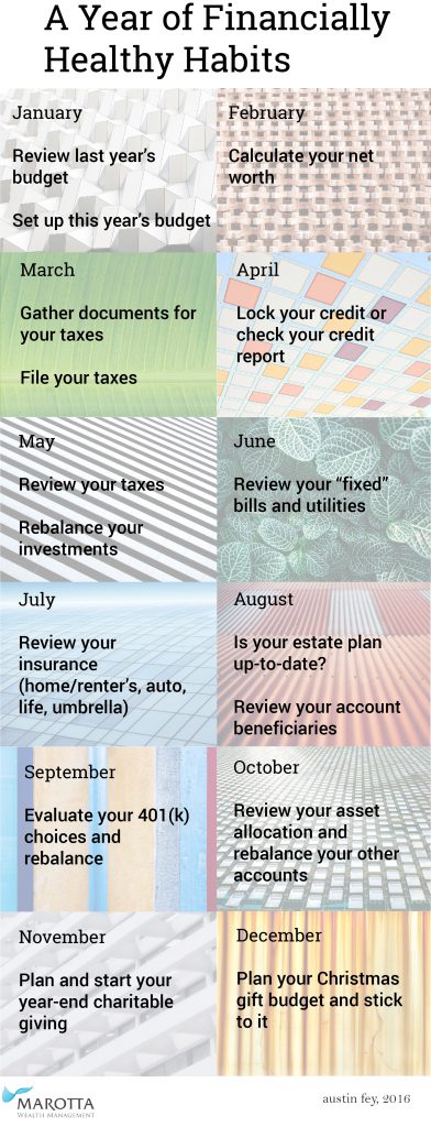 A Year of Financially Healthy Habits
