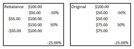 Rebalance after 50% loss