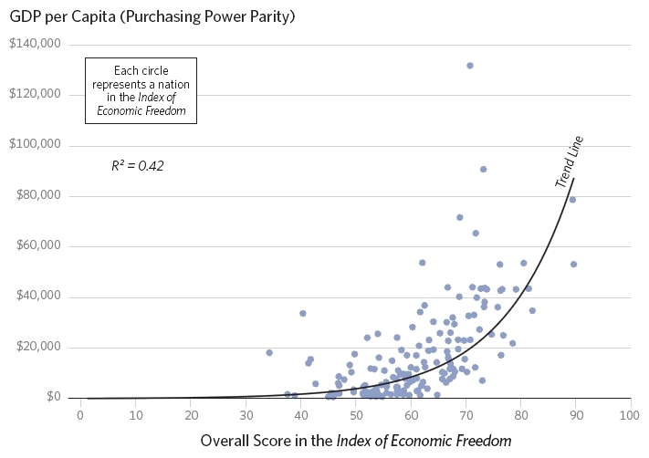 GDP per Capita (Purchasing Power Parity)