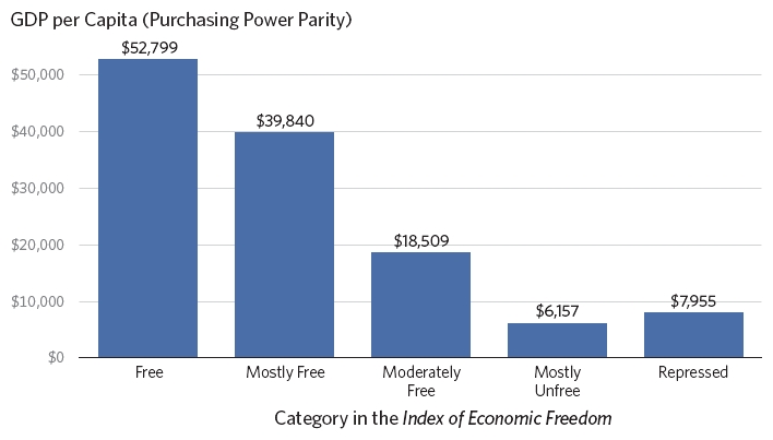 GDP per Capita (Purchasing Power Parity)
