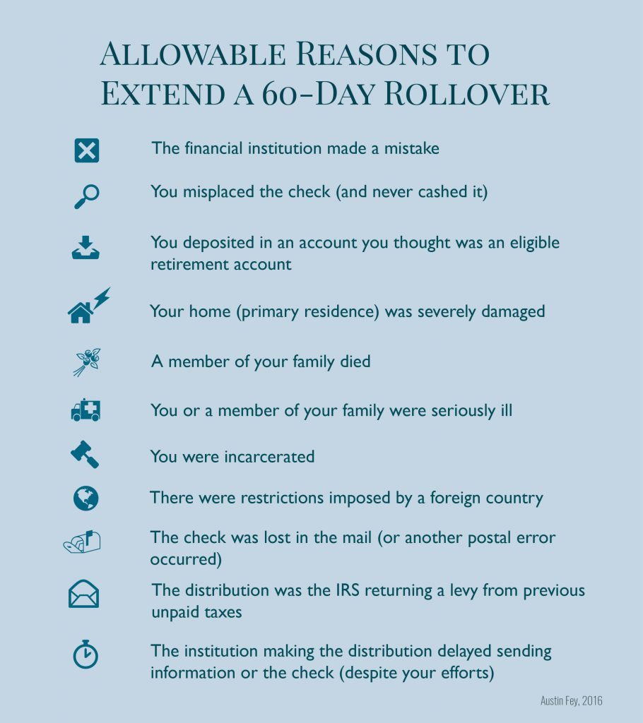 allowable 401k rollover excuses
