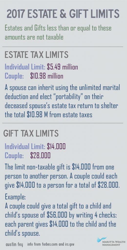 2017-estate-gift-limits