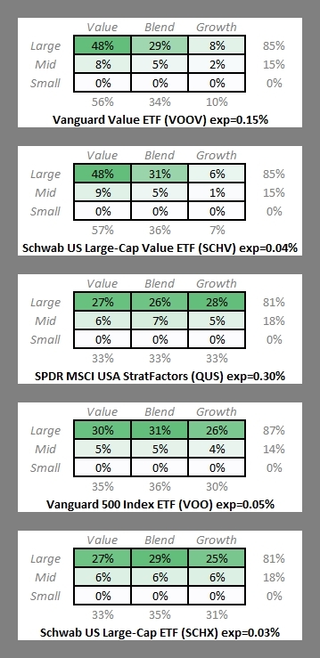 US Large Cap ETF Selection