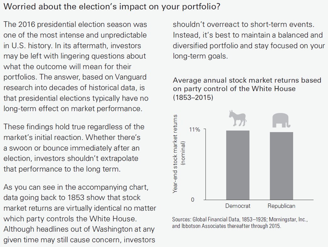 Are Democrats Or Republicans Better For The Stock Market?