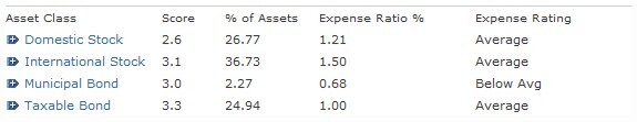 Morgan Stanley Mutual Fund Family Expense Ratios