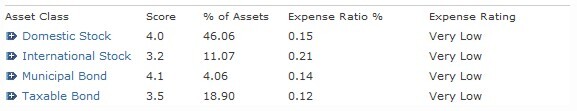 Vanguard Mutual Fund Family Expense Ratios