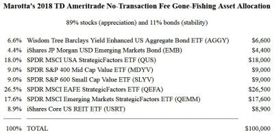Marotta's 2018 TD Ameritrade No-Transaction Fee Gone-Fishing Asset Allocation