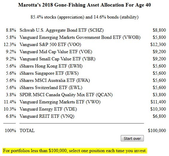 Marotta $100,000 Gone Fishing Portfolio