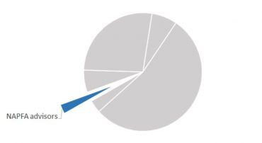 Guide to Registered Investment Advisors in Charlottesville