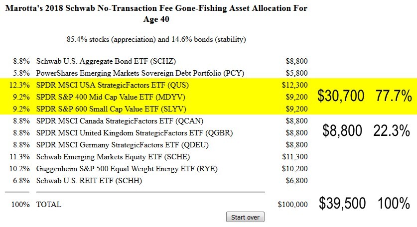 Schwab 2018 Age 40 Gone Fishing Portfolio