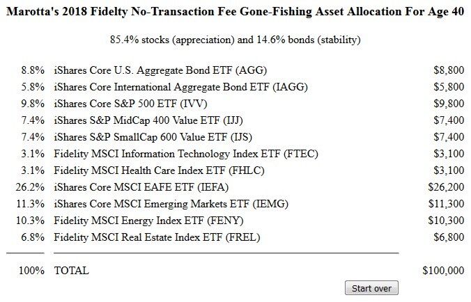 Marotta's Fidelity 40-year old 2018 Gone-Fishing Portfolio