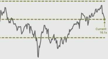 S&P 500 Fairly Valued At End Of June 2018