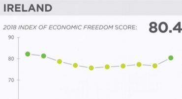 PIIGS Have Returned To Simply PIGS