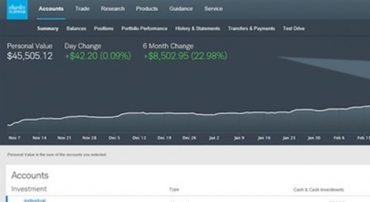 Schwab’s New Personal Value Chart Promotes the Worst Investing Habits