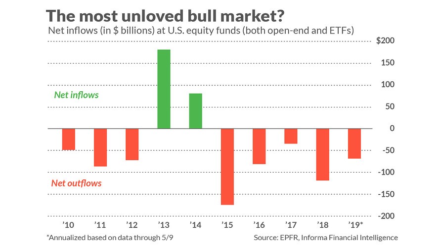 Mutual fund flows