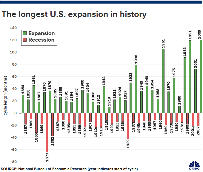 Historical Expansions