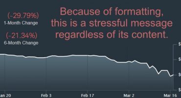 Bear Markets Look Worse on Schwab.com