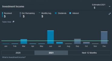How to Use Schwab’s Investment Income Feature